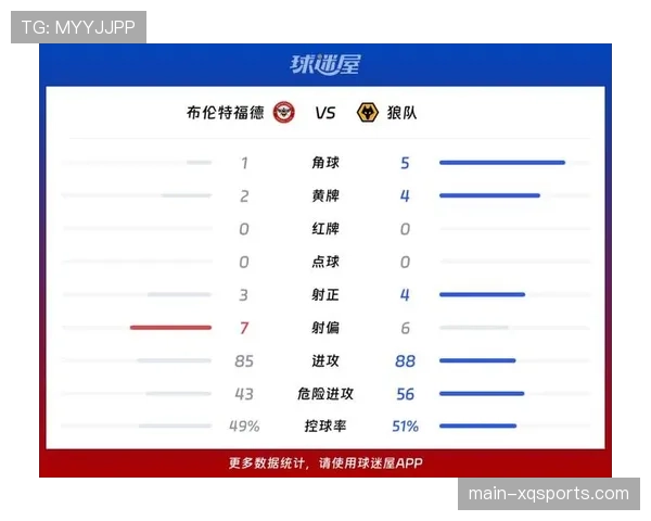 数据解读：布伦特福德是本赛季英超通过定位球进球最多的球队